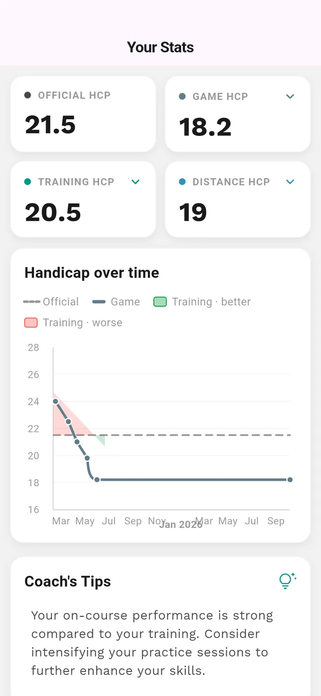 Break72 performance statistics